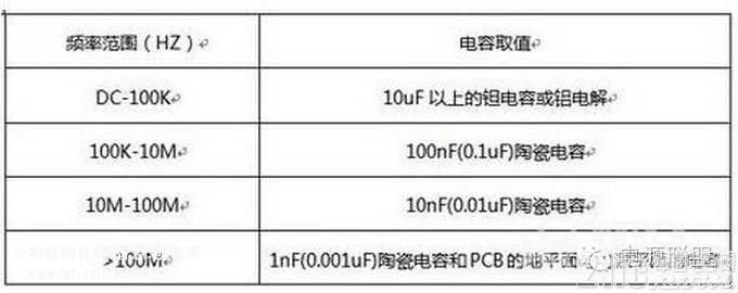  開關(guān)電源設(shè)計(jì)中如何正確選擇濾波電容？ 