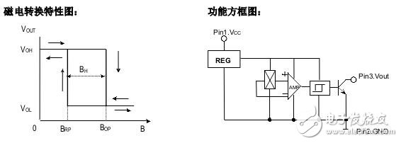 霍爾開關(guān)：原理結(jié)構(gòu)、電路、傳感器應(yīng)用、失效鑒別解析