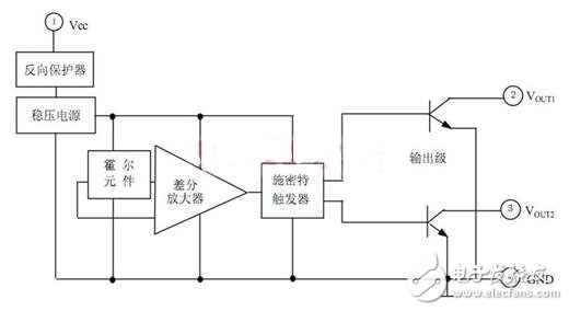 霍爾開關(guān)：原理結(jié)構(gòu)、電路、傳感器應(yīng)用、失效鑒別解析