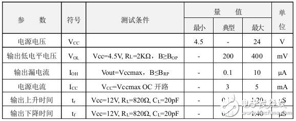 霍爾開關(guān)：原理結(jié)構(gòu)、電路、傳感器應(yīng)用、失效鑒別解析