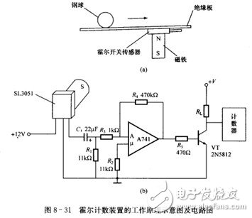 霍爾開關(guān)：原理結(jié)構(gòu)、電路、傳感器應(yīng)用、失效鑒別解析