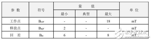 霍爾開關(guān)：原理結(jié)構(gòu)、電路、傳感器應(yīng)用、失效鑒別解析