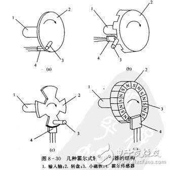 霍爾開關(guān)：原理結(jié)構(gòu)、電路、傳感器應(yīng)用、失效鑒別解析