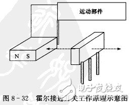 霍爾開關(guān)：原理結(jié)構(gòu)、電路、傳感器應(yīng)用、失效鑒別解析
